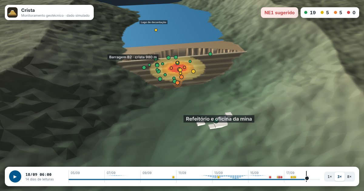 3D dam monitoring panel with instrument readings over terrain, simulated data